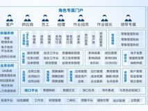 深信服托管云助力瑞派宠物医院全业务上云
