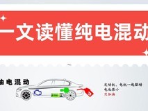 2026年买纯电还是混动?一文读懂用车需求