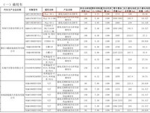 新款奇瑞风云A8L曝光:插混动力/续航103km/配18.46kWh电池