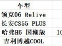 2026年10万级国产燃油SUV选购指南:空间、油耗与长途舒适性全维度横向对比