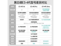 黑白调E3 Ultra4代工学椅优惠低至2946元
