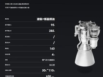 天龙三号即将首飞:煤基航天煤油双重创新,驱动低成本高频组网