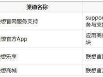 联想笔记本怎么查正品?官方验证渠道与智能售后服务全解析