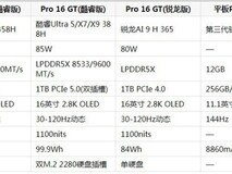 小新Pro GT配置详情全解析:从酷睿锐龙双平台到骁龙平板,性能旗舰如何选