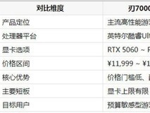 拯救者刃7000P至尊版从哪买划算:渠道价格、版本差异与选购全策略