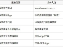 拯救者刃7000P至尊版最新价格信息:2026年官方渠道购买深度指南