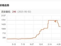 2026年4月DDR5笔记本内存大幅降价,但价格仍为2025年同期近5倍