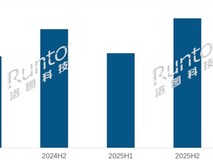 2026上半年学习平板销量降14.2%,四大压力致行业深度洗牌