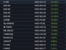 极限竞速:地平线6Steam国区298元全球最低,转区抢购致巴区涨价