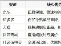 暑期好用的游戏鼠标去哪买划算?五大渠道入手盘点