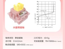 高特水蜜桃磁轴4颗装,到手仅12.8元