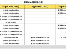 苹果规划2026–2028年Mac全系更新:M6/M5/M7芯片+OLED新机陆续登场
