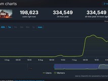 战地6公开测试火爆开启,超20万人排队服务器承压