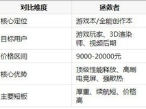 联想笔记本哪个系列好?五大产品线深度对比与选购指南