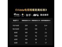Vidda小钢炮S Mini 55VX1S电视2531元