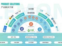 收银系统品牌排名,怎么看才不踩坑?