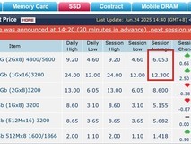 DDR4价格罕见倒挂,现货市场供需失衡