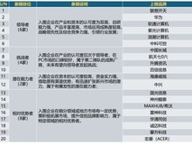 2025信创PC厂商排行TOP20出炉!