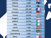 欧盟超129万签名请愿通过审核,呼吁立法保障数字游戏本地可玩权