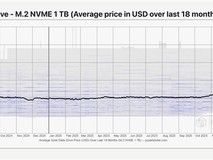 2026年初NAND芯片价格翻倍,消费级SSD迎来大幅涨价潮