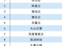 2025年度算力100强榜单发布,算力芯片领域龙头企业全亮相