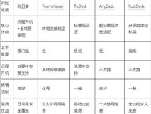 个人远控怎么选?2026 年 5 款免费远控软件全场景测评