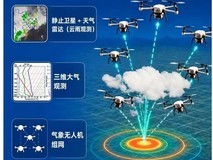 我国首次用蜂群无人机全程观测台风红霞登陆过程