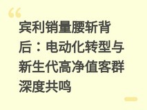 宾利销量腰斩背后:电动化转型与新生代高净值客群深度共鸣