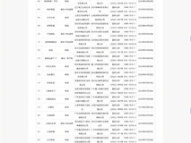 2026年4月游戏版号公布:154款获批,含遗忘之海弧光猎人等重点作品