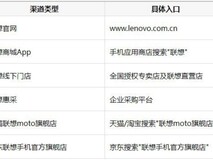 moto g100s最新价格从哪找?官方渠道与比价全攻略