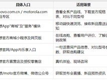 moto手机系列最新款介绍从哪看:官方渠道与智能服务一站式指南