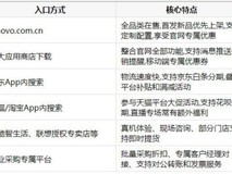 笔记本电脑怎么买便宜?联想官方购机省钱全攻略