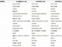 小新Pro14GT AI元启配置详情:三平台旗舰轻薄本的全面解析