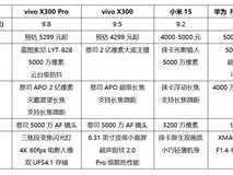 2025旗舰人像拍照手机排行榜：预算4000档、5000档拍照手机别再纠结