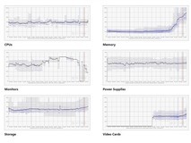 2026年初PC硬件价格普涨:内存涨331%、SSD涨56%,显卡缺货加剧供需失衡