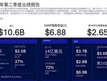 高通2026财年Q2营收106亿美元,汽车与IoT业务强劲增长,AI战略加速落地