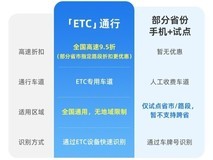 交通部发声:“手机+“无卡通行不会取代ETC 支付宝ETC用户可继续优惠通行