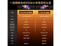 小米S Pro Mini LED 85英寸电视