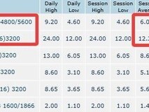 DDR4内存价格飙升超DDR5一倍