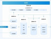 嵌入式治理 vs 独立治理平台:2026 企业数据治理工具选型建议