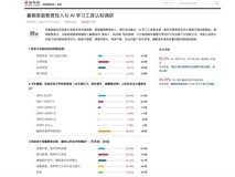 一个暑假,中国家庭的教育账单都买到了什么?
