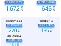 中国品牌IFA2025“秀肌肉”，今年谁更有料？
