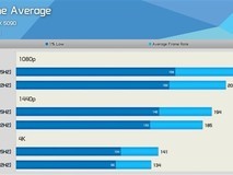 Windows 11 25H2游戏性能反超Win10,4K帧率领先5%