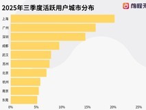 前程无忧发布《2025中国进出口贸易人才需求与薪酬趋势洞察》
