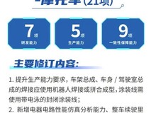 工信部发布史上最严摩托车准入新规,2027年起全面实施