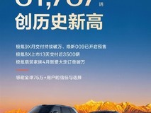 极氪4月交付31787辆创纪录,高端车型热销推动全球累计交付破75万辆