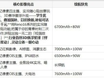 从课堂到操场全场景拿捏,五款适合学生党记录校园生活的手机横评