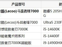 2026年创作设计电脑哪款值得买:五款高性价比台式机深度甄选