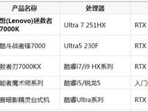 程序员兼顾写代码与游戏娱乐,台式机应该怎么选