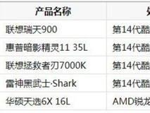 第一次买游戏台式机推荐哪个:五款高口碑机型深度盘点